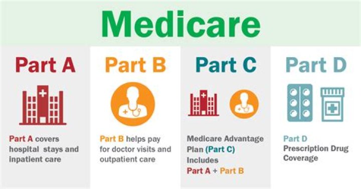 Can you get money back from Medicare?