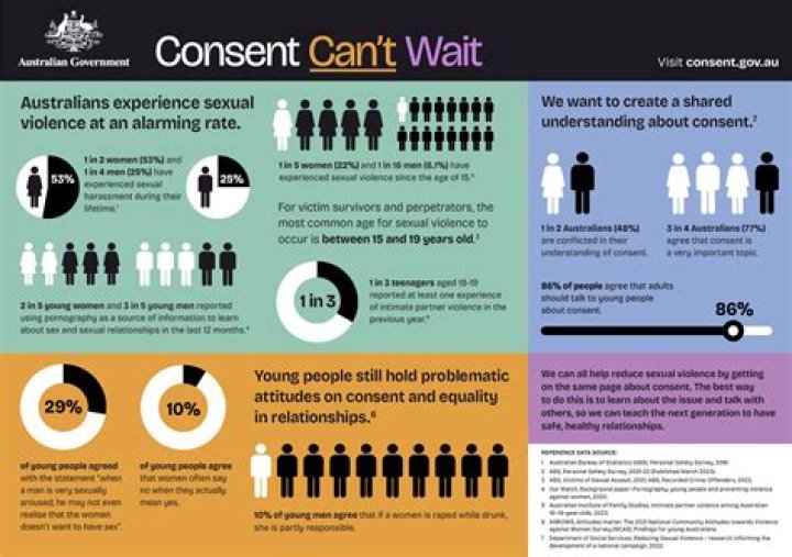 Can you give consent to your boss?