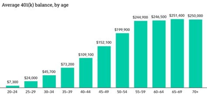 Can you have two separate retirement accounts?