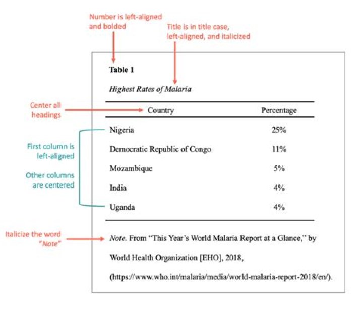 Can you include a table in an essay?