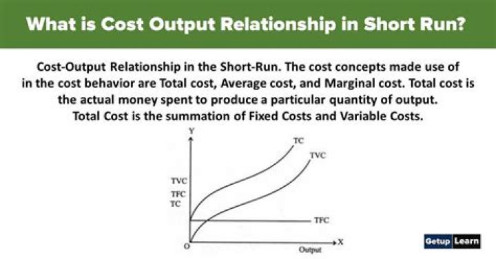 Can you increase output in the short run?