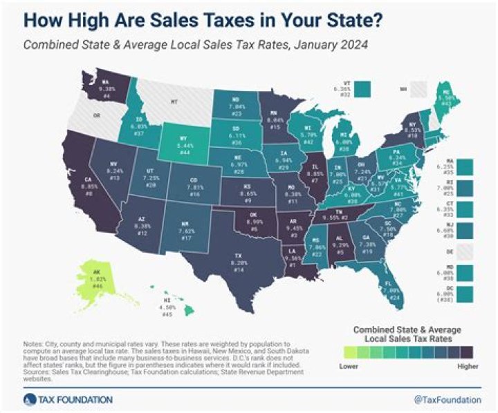 Can you inherit back taxes?