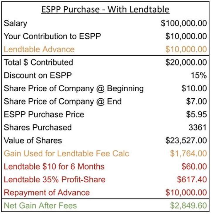 Can you keep ESPP after leaving company?