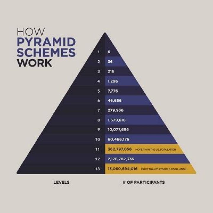 Can you lose money in a pyramid scheme?