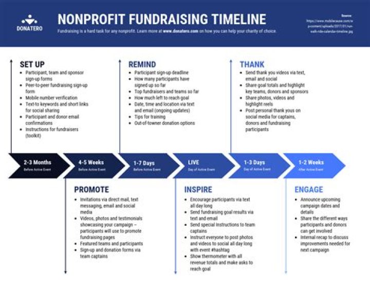Can you make money starting a nonprofit?