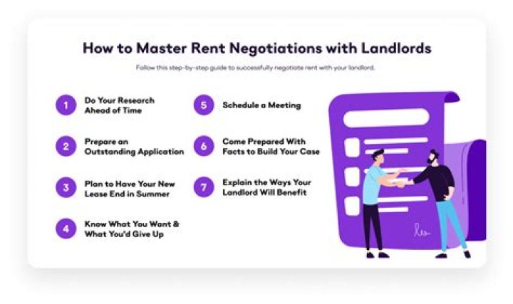 Can you negotiate rent if prices drop?