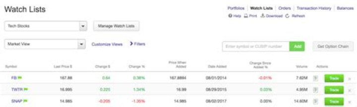 Can you nickname Etrade accounts?