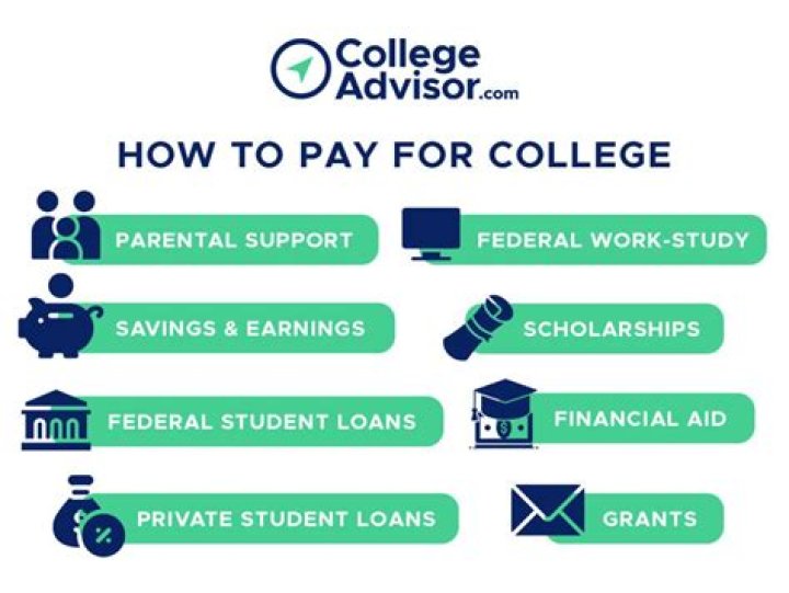 Can you pay college tuition ahead?