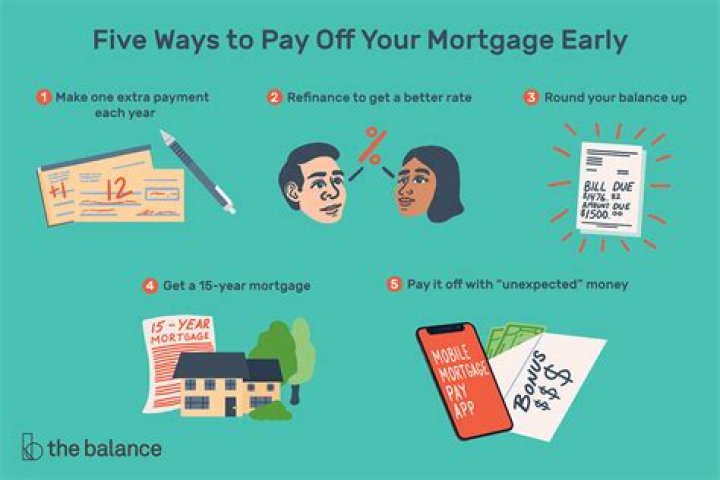 Can you pay off part of your mortgage?