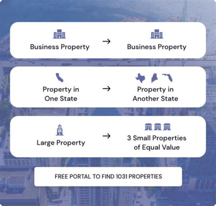 Can you put 1031 property into multiple?