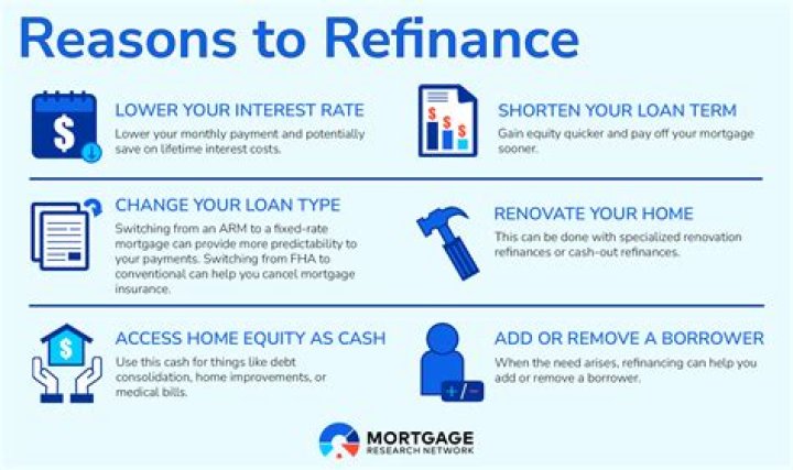 Can you refinance for less than your house is worth?