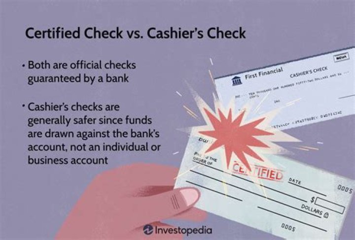 Can you refund a certified check?