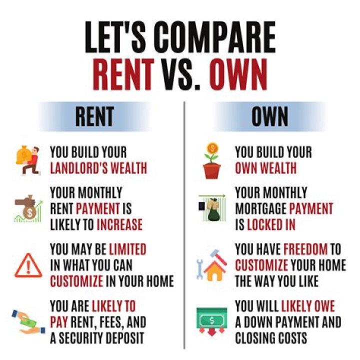 Can you rent and own at the same time?