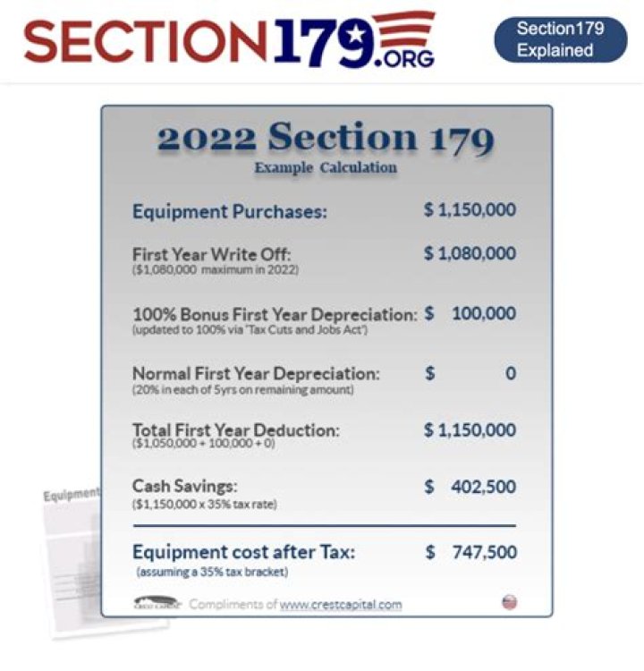 Can you Section 179 on equipment?