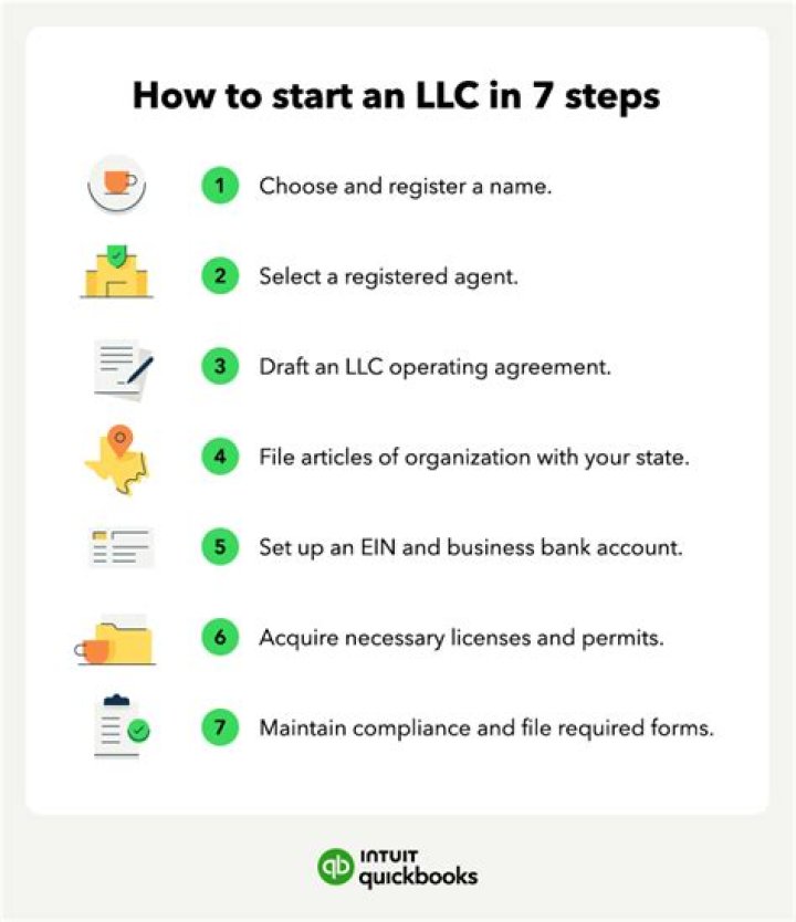Can you start an LLC and not use it?