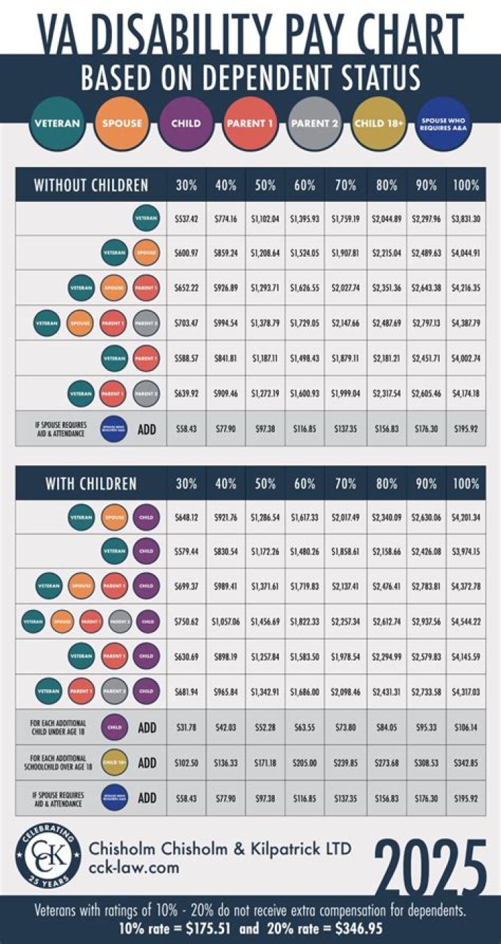 Can you still claim dependents in 2018?