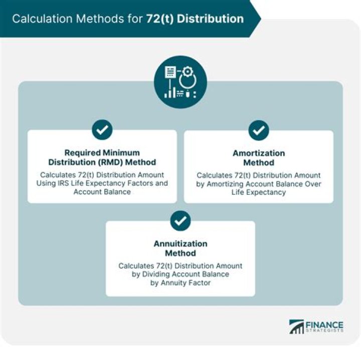 Can you take a 72t distribution from a 401k?