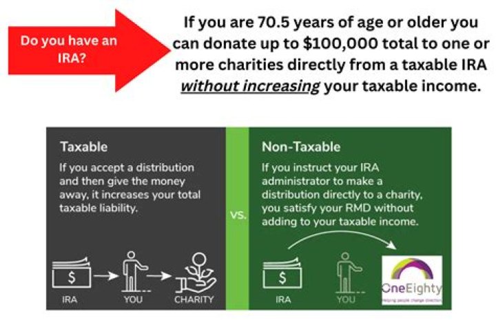 Can you take a distribution from a pension?