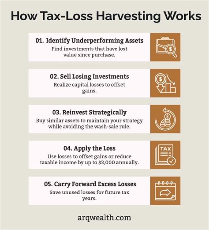 Can you take a tax loss on real estate?