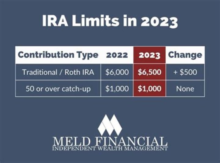 Can you undo an IRA contribution?