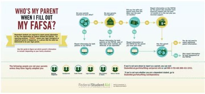 Can you use 2017 FAFSA on taxes?