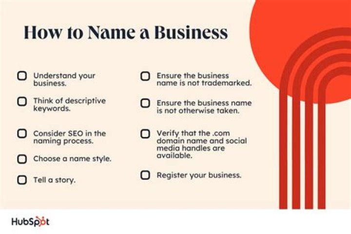 Can you use a business name that is not registered?
