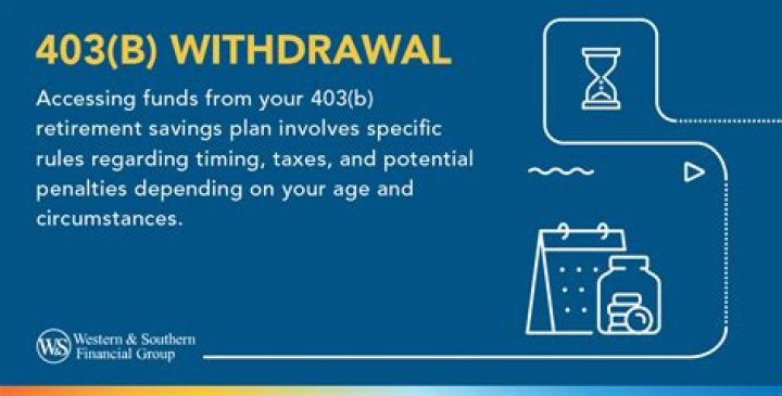Can you withdraw money from 403b?