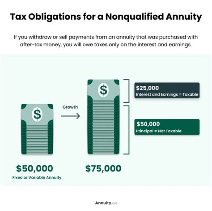 Can you withdraw money from an annuity?