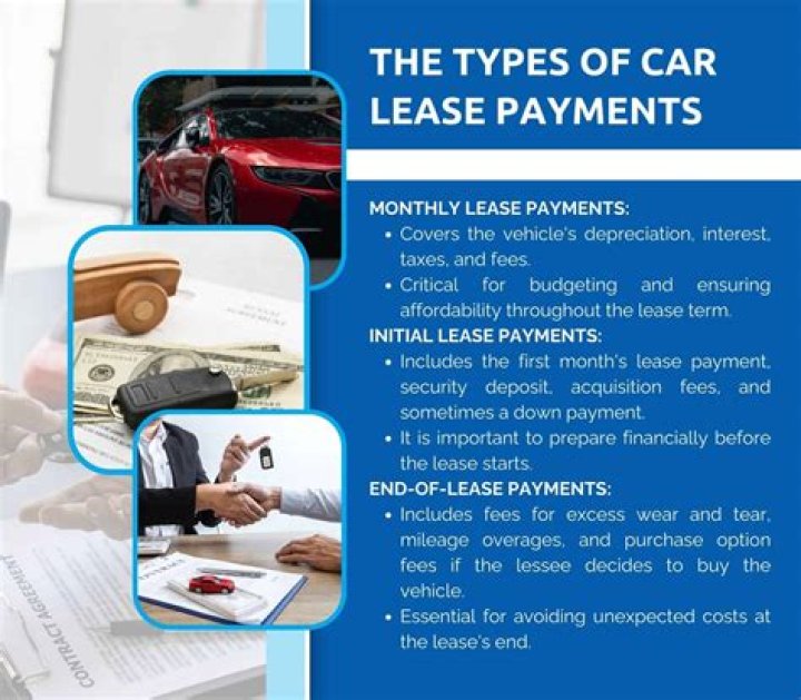 Can you write off lease payments for personal use?