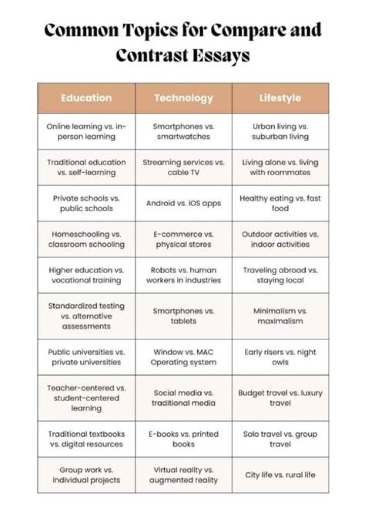 Comparability Essays Contain Evaluating or Contrasting Of Topics