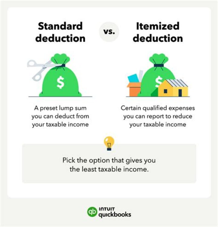 Did itemized deductions change in 2018?