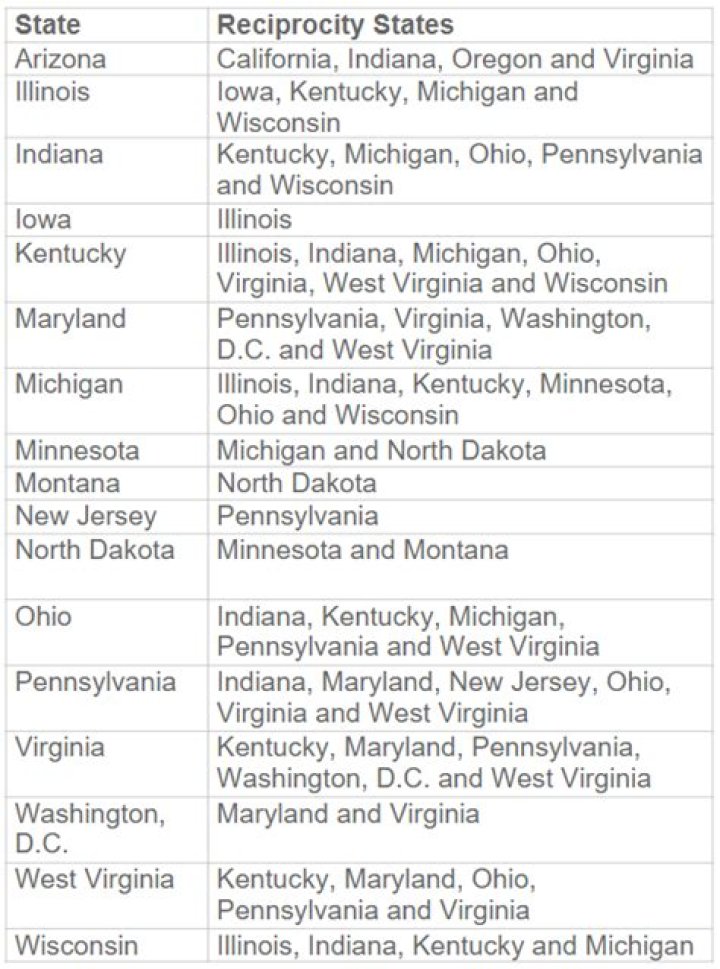 Do Arkansas and Missouri have tax reciprocity?