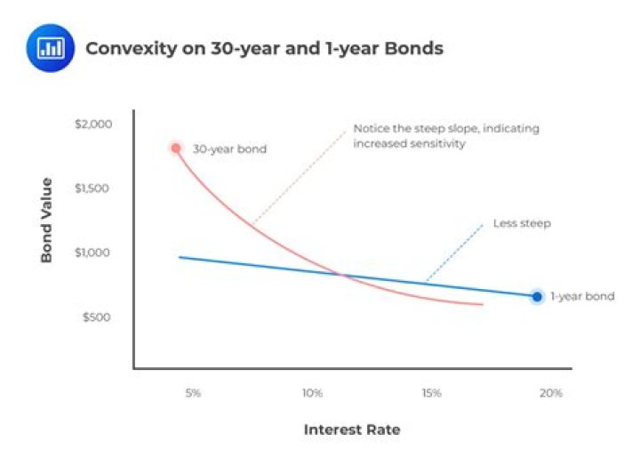 Do bonds pay coupon at maturity?