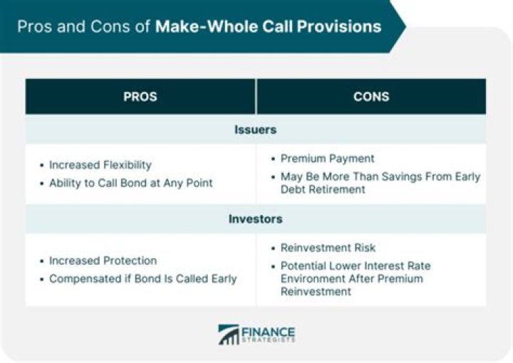 Do call provisions make bonds more or less risky?