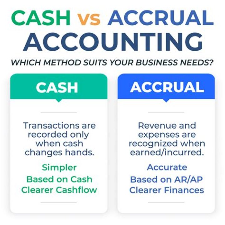 Do churches use cash or accrual accounting?