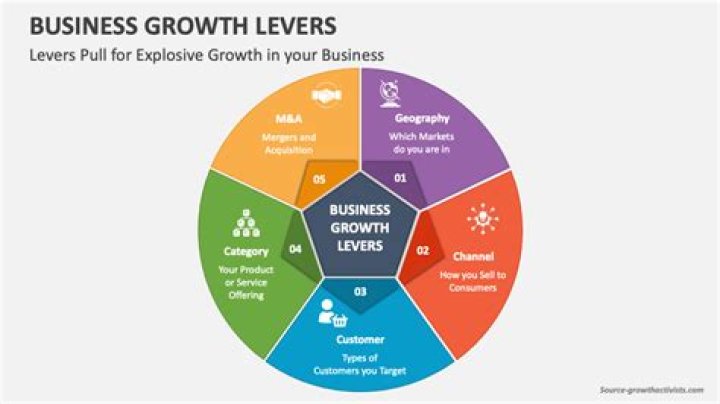 Do companies have to give raises every year?