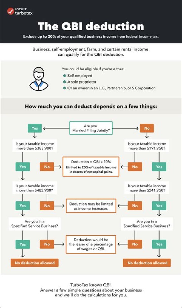 Do consultants qualify for Qbi?