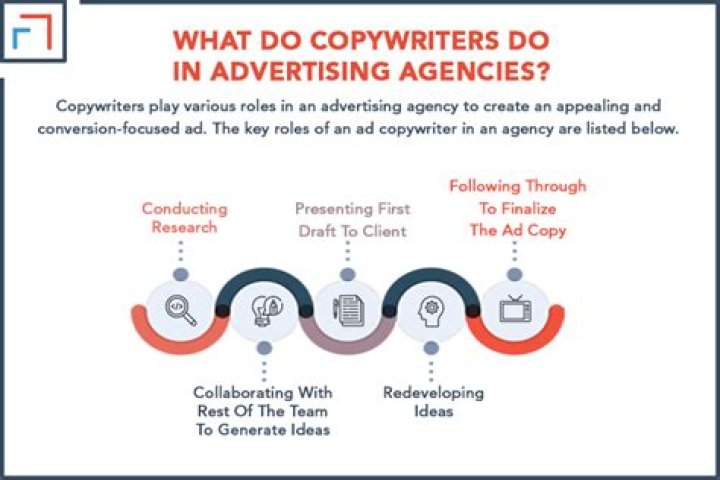 Do copywriters write ads?