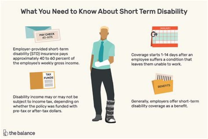 Do employees pay for short-term disability?