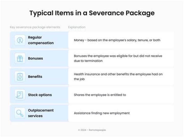 Do employers have to pay severance packages?