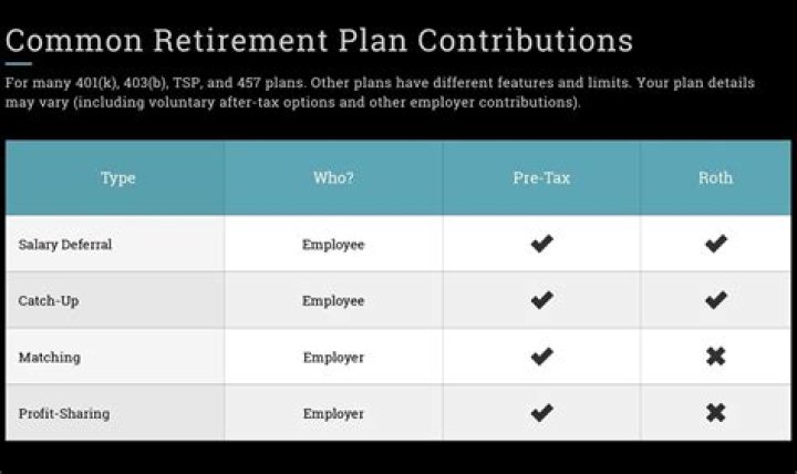 Do employers need to provide employees with a retirement plan?