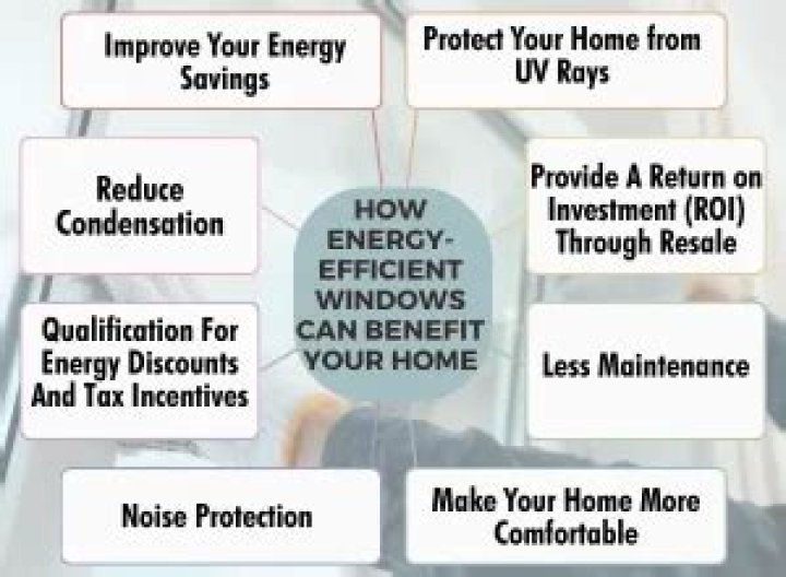 Do energy-efficient windows increase home value?