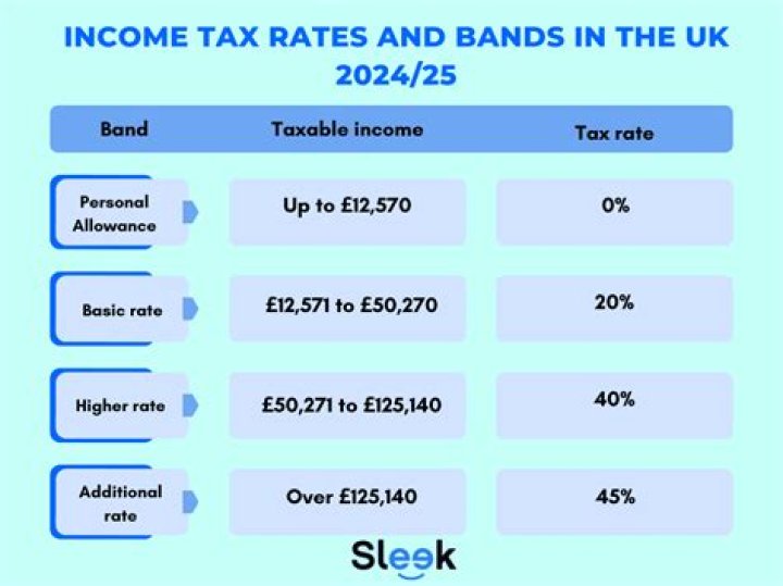 Do expats have to pay income tax in UK?