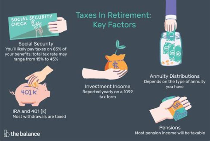 Do expats pay taxes on retirement income?