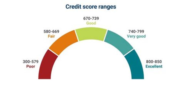 Do foreigners have credit scores?