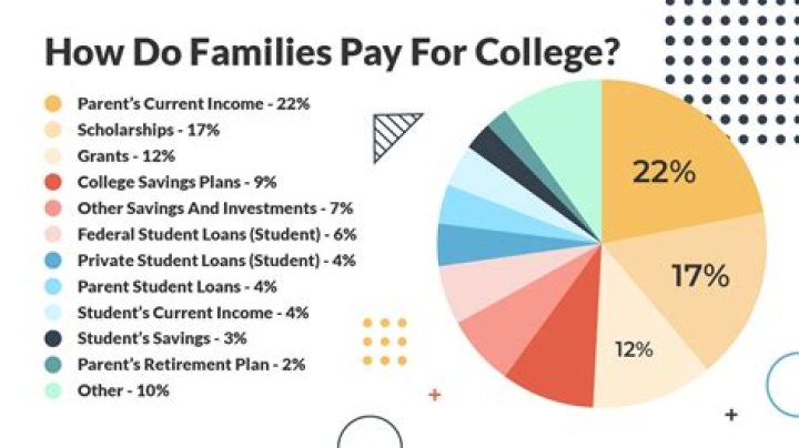 Do full time college students pay taxes?