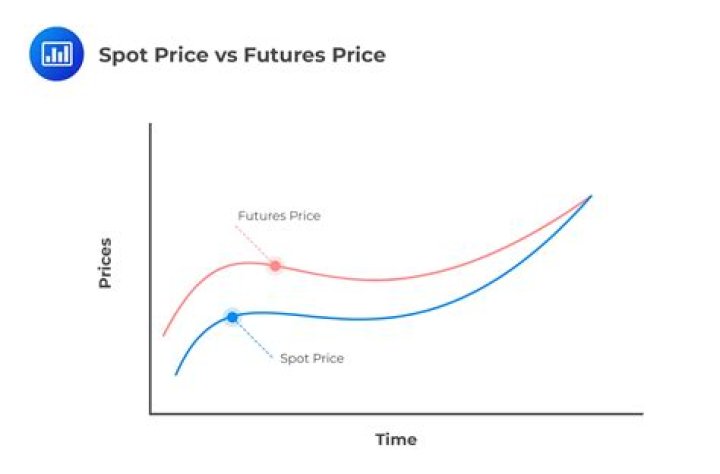 Do futures prices predict spot prices?