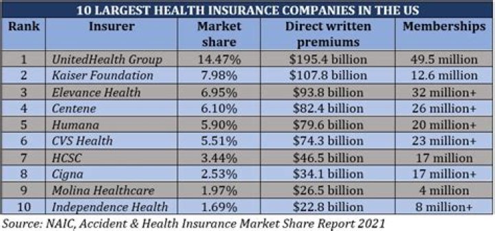 Do health insurance companies receive 1099?