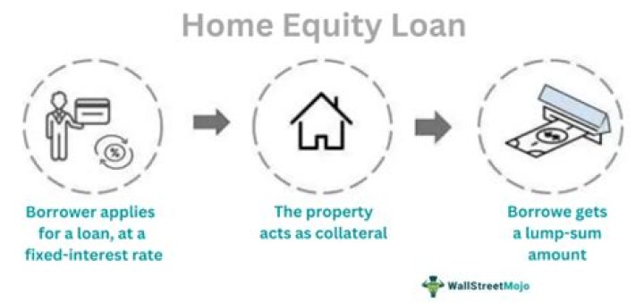 Do home equity loans expire?