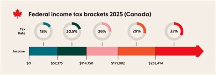 Do I have to mail my first tax return?
